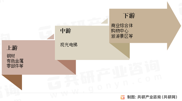 麻将胡了技巧中国观光电梯行业市场供需态势及市场前景评估报告