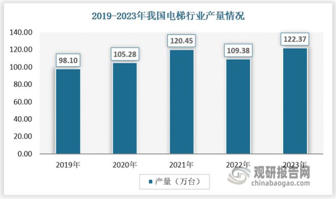 pg麻将胡了2模拟器我国电梯行业：需求开始复苏 加装及存量替换市场望贡献明显增量