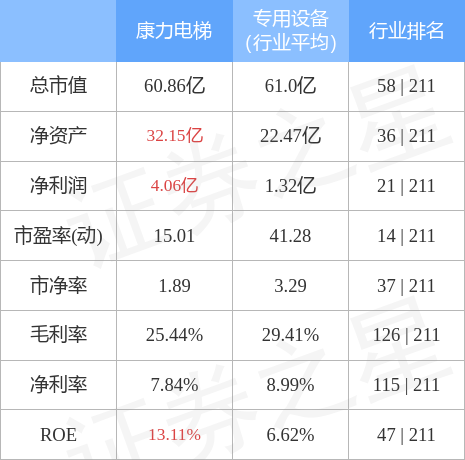 pg电子麻将胡了2试玩本周盘点（411-415）：康力电梯周涨423%主力资金合