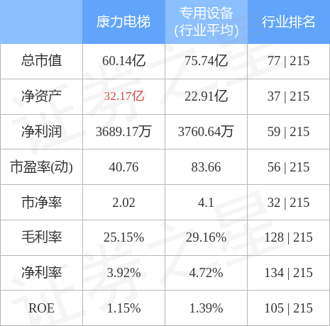 麻将胡了技巧本周盘点（718-722）：康力电梯周涨443%主力资金合计净流出1