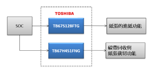 麻将胡了在线试玩基于东芝TB67S128FTG和TB67H451FNG电机驱动I